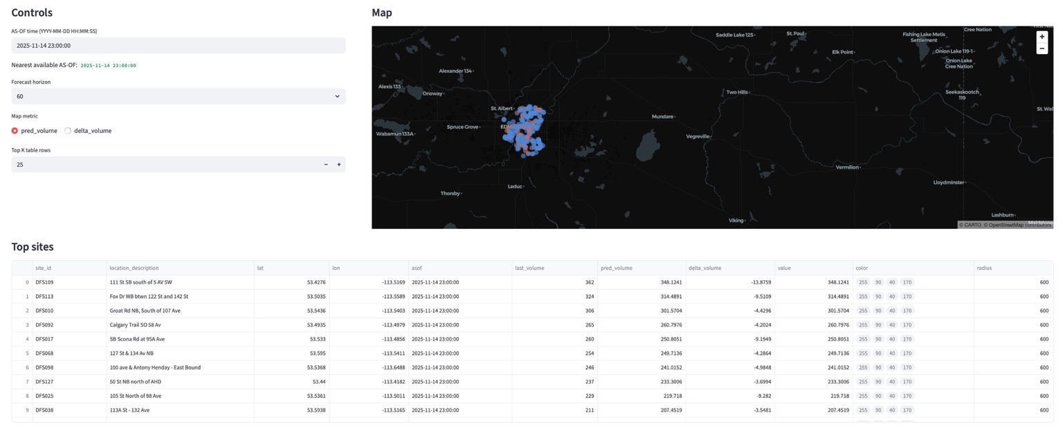 Graph construction visualization