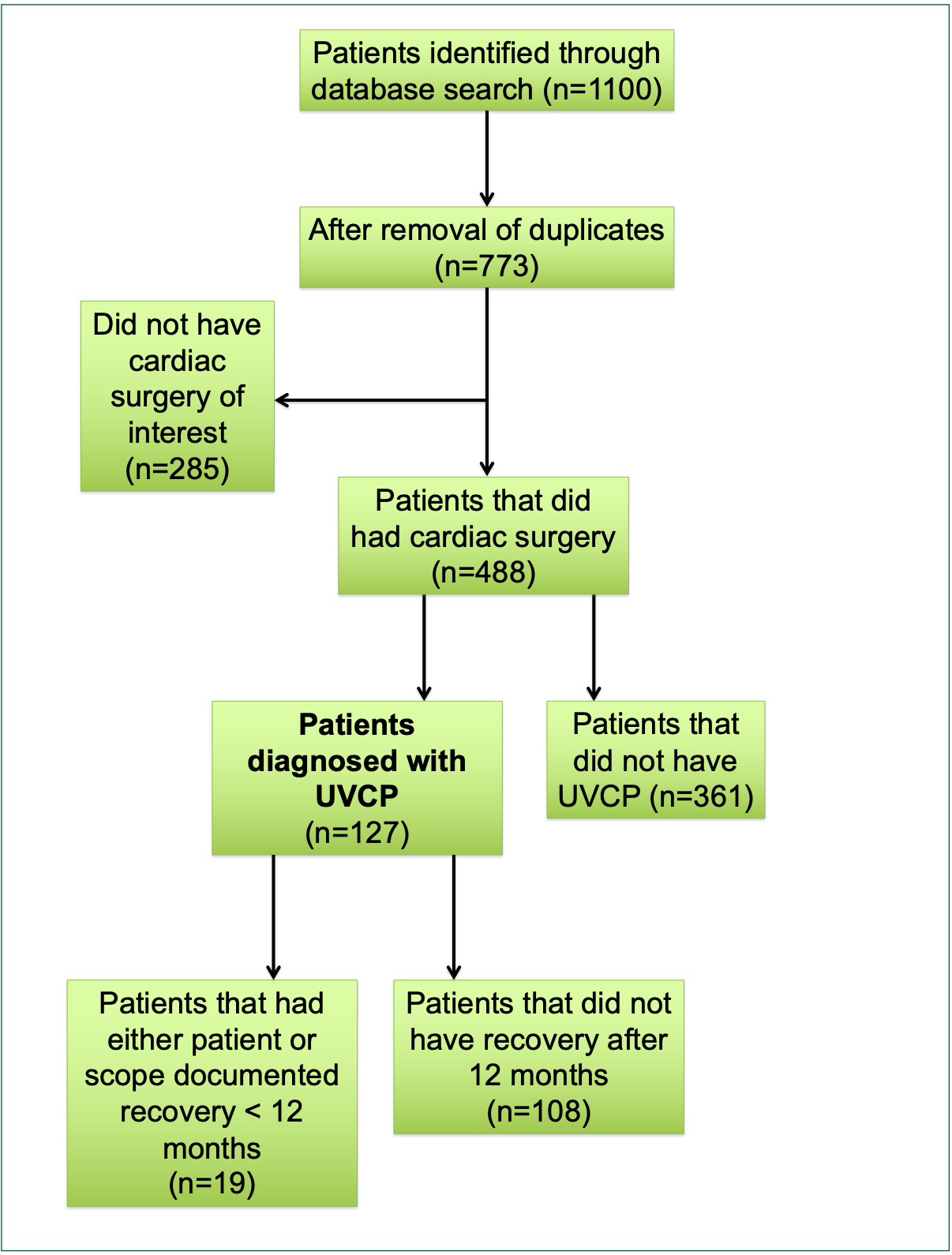 Study cohort flow diagram